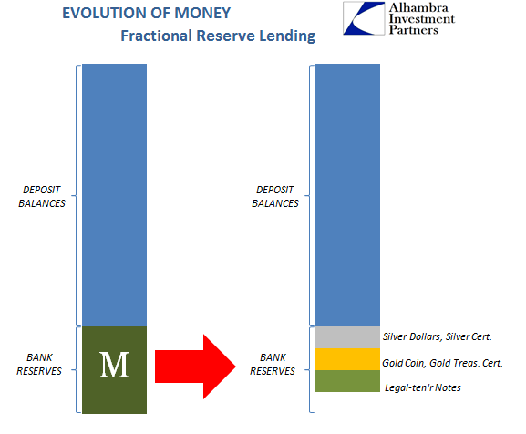 abook-nov-2016-evolution-fractional-lending2