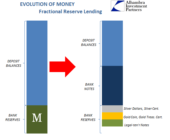 abook-nov-2016-evolution-fractional-lending3-bank-notes