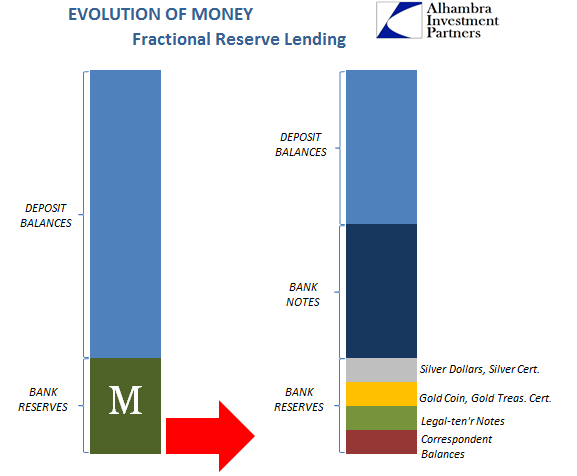 abook-nov-2016-evolution-fractional-lending4-correspondent