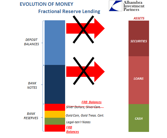 abook-nov-2016-evolution-fractional-lending5-frbalances