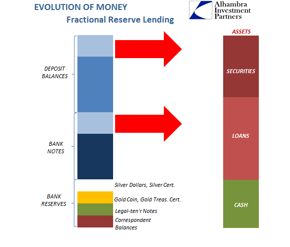 abook-nov-2016-evolution-fractional-lending5-silver-run