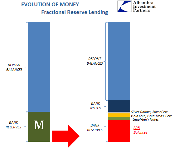 abook-nov-2016-evolution-fractional-lending6-1920s