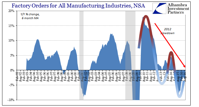 abook-nov-2016-factory-orders-dep-cycles