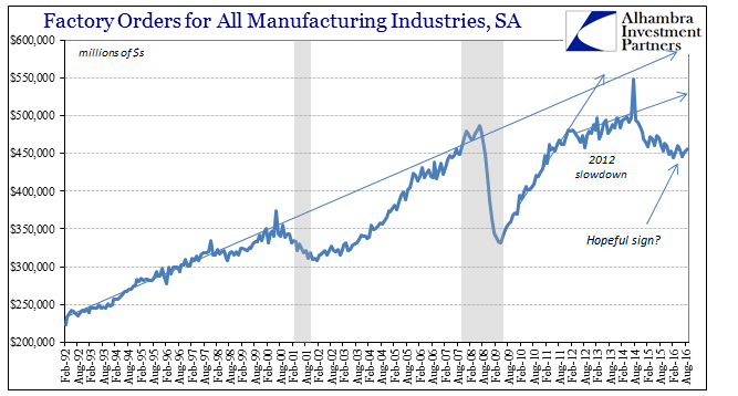 abook-nov-2016-factory-orders-sa