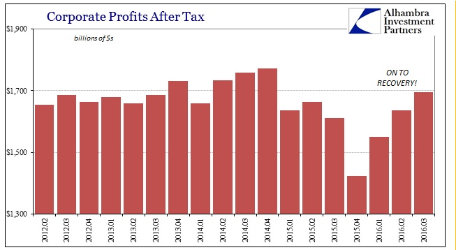 abook-nov-2016-gdp-corp-profits-at-recovery