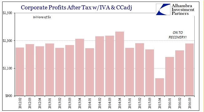 abook-nov-2016-gdp-corp-profits-atwivaccadj-recovery