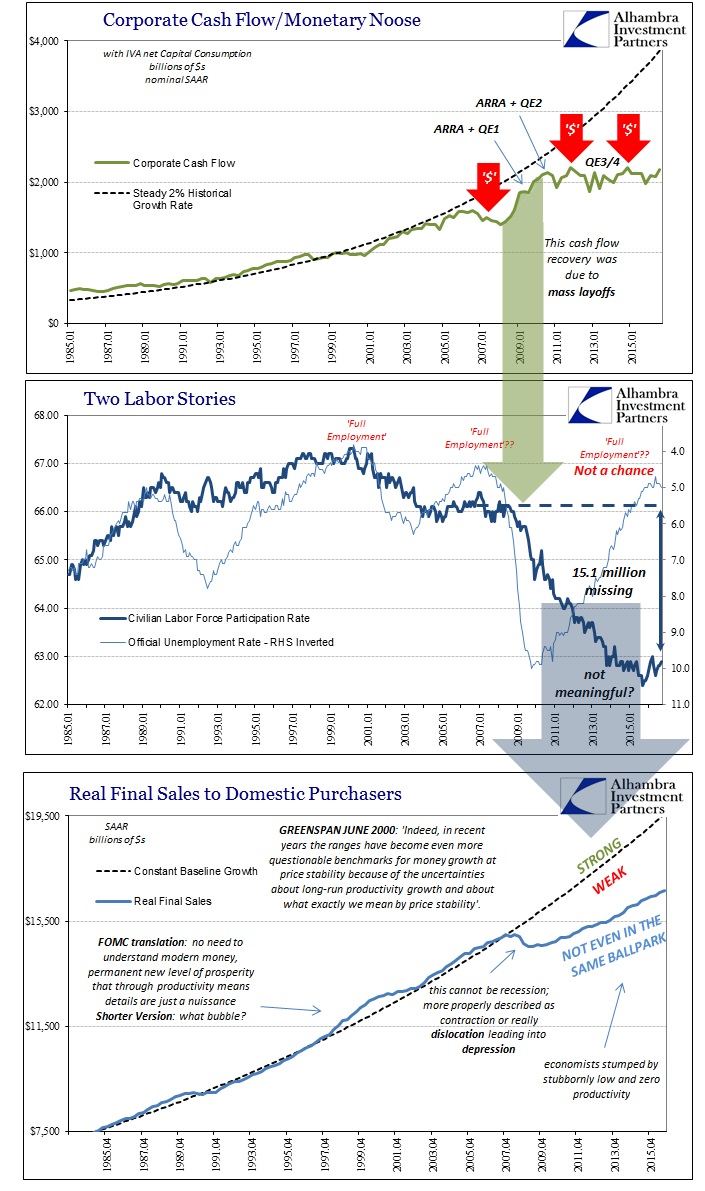 abook-nov-2016-gdp-corp-profits-ncf-employment-spending