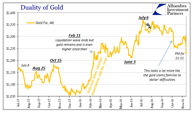 abook-nov-2016-gold-dollars-gold-year