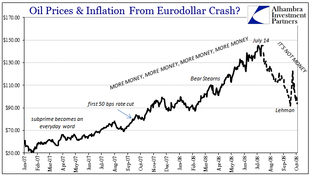 abook-nov-2016-gold-dollars-wti-2007-08