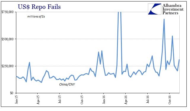 abook-nov-2016-hong-kong-us-repo-fails