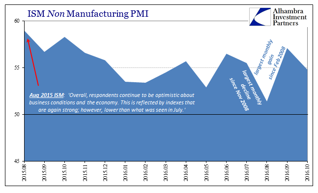 abook-nov-2016-ism-non-manufacturing