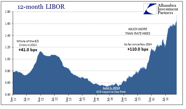 abook-nov-2016-libor-12m