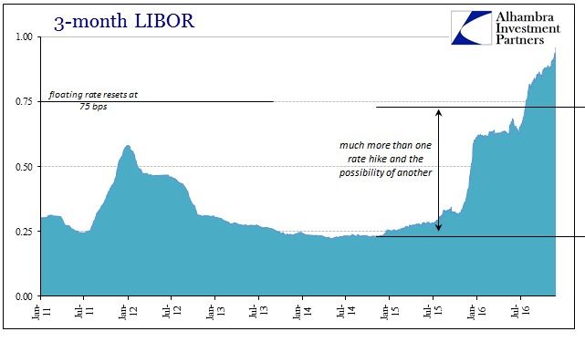 abook-nov-2016-libor-3m