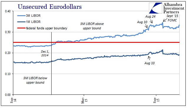 abook-nov-2016-libor-to-fed-funds-summer-2015b