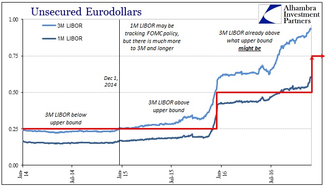 abook-nov-2016-libor-to-fed-funds