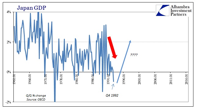 abook-nov-2016-lost-decades-japan-gdp-qq-to-1992