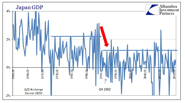 abook-nov-2016-lost-decades-japan-gdp-qq