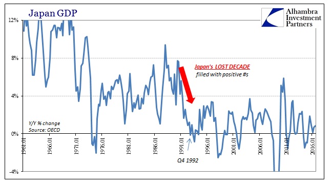 abook-nov-2016-lost-decades-japan-gdp-yy