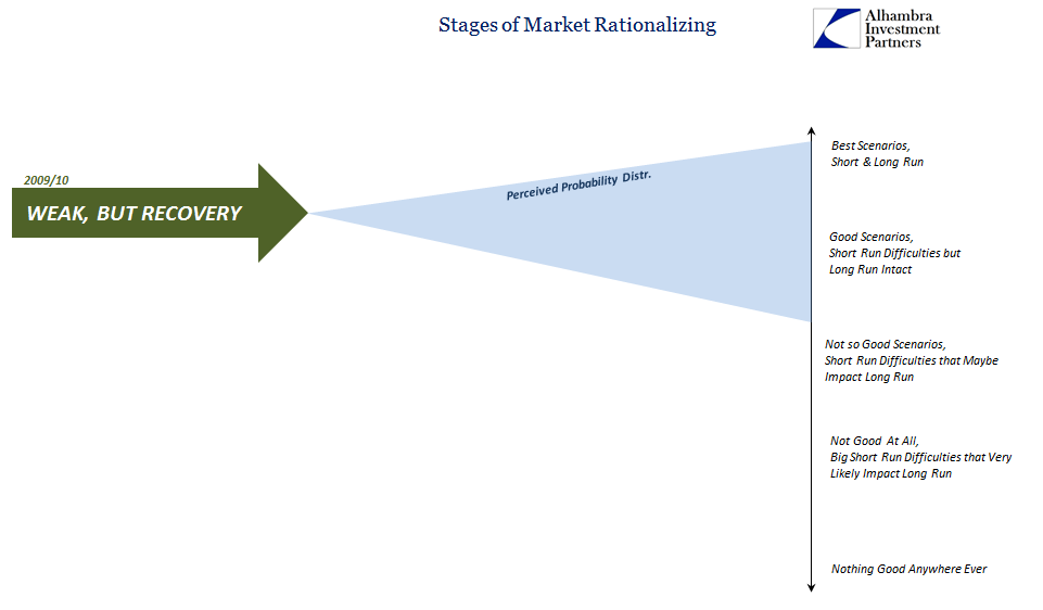 abook-nov-2016-market-stages-of-rationalization1