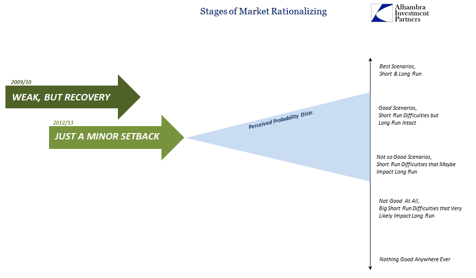 abook-nov-2016-market-stages-of-rationalization2