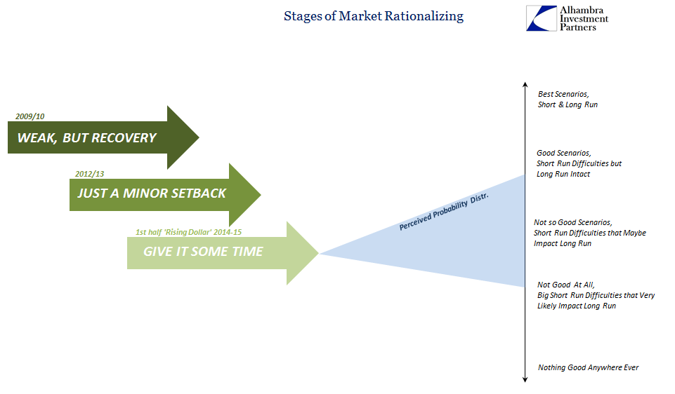 abook-nov-2016-market-stages-of-rationalization3