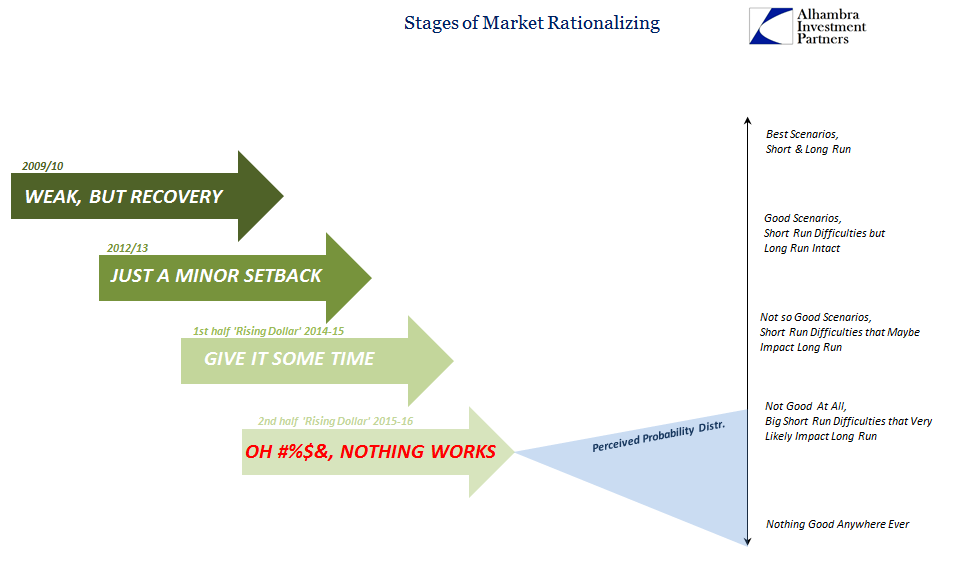 abook-nov-2016-market-stages-of-rationalization4