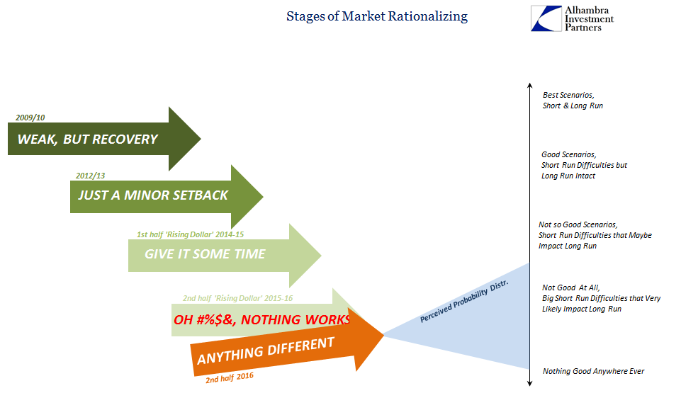 abook-nov-2016-market-stages-of-rationalization5