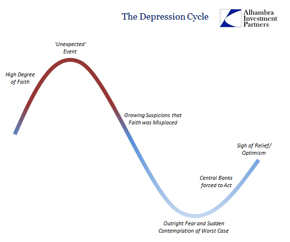 abook-nov-2016-pmis-depression-cycle