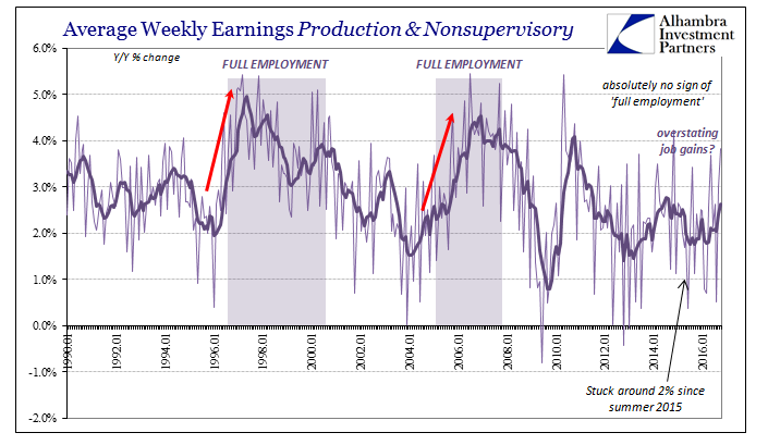 abook-nov-2016-payrolls-avg-weekly-earns