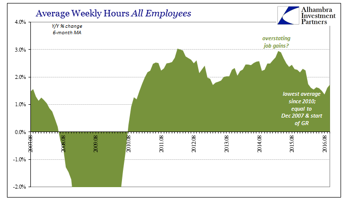 abook-nov-2016-payrolls-avg-weekly-hours