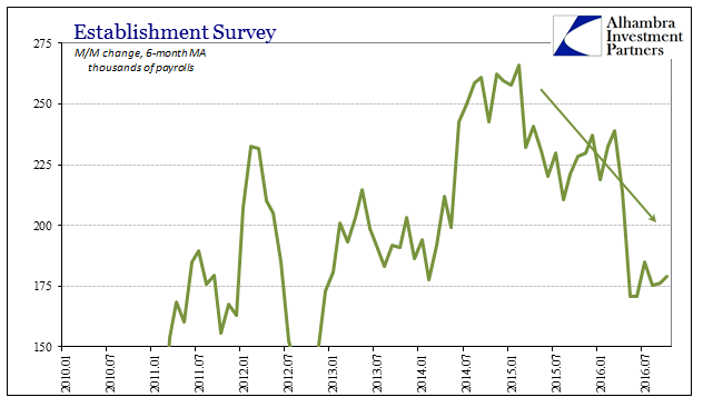 abook-nov-2016-payrolls-est-survey