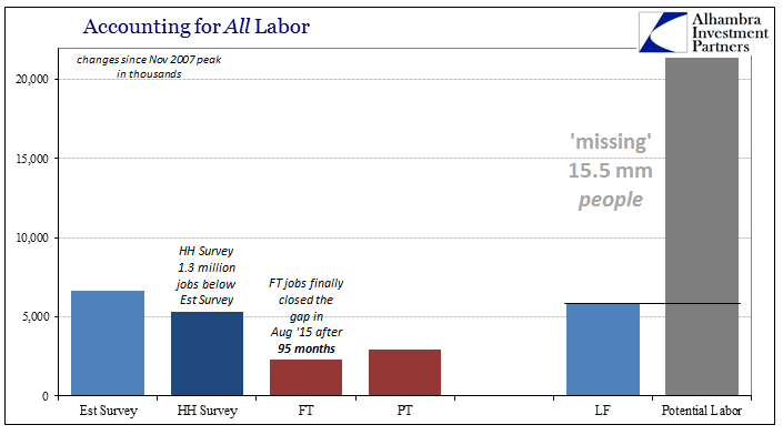 abook-nov-2016-payrolls-missing