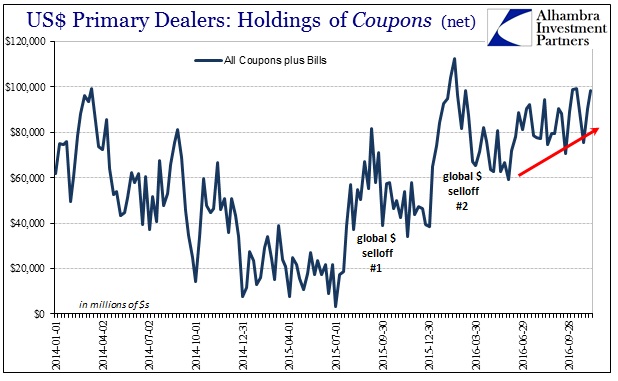 abook-nov-2016-repo-dealer-positions-plus-bills