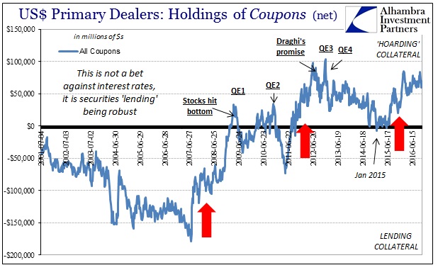 abook-nov-2016-repo-dealer-positions