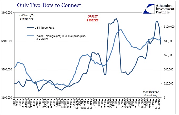 abook-nov-2016-repo-fails-dealer-holdings