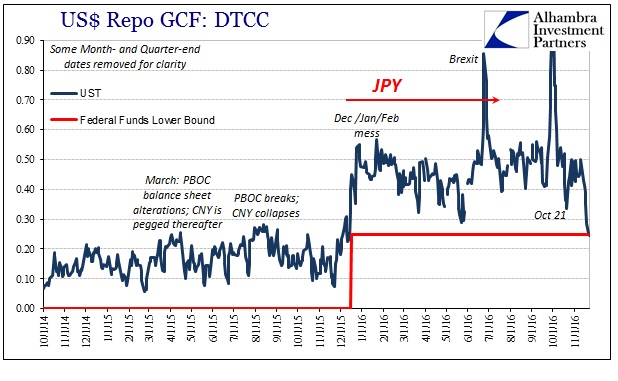 abook-nov-2016-repo-gc-ust-dtcc