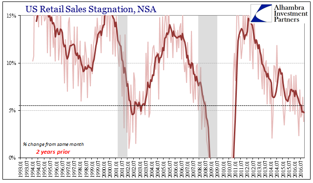 abook-nov-2016-retail-sales-overall-2yy