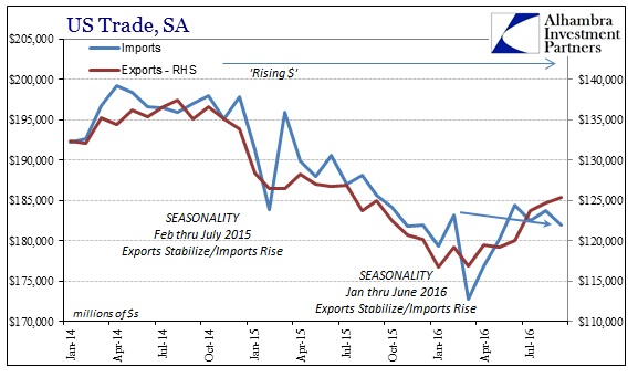 abook-nov-2016-us-trade-exim-sa