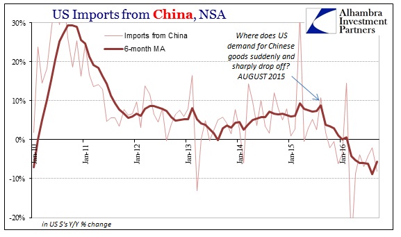 abook-nov-2016-us-trade-imports-from-china-recent