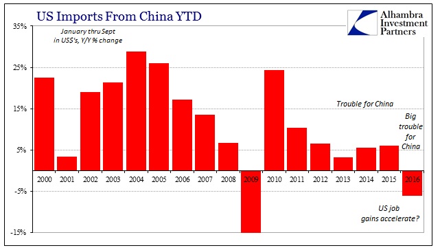 abook-nov-2016-us-trade-imports-from-china-by-year