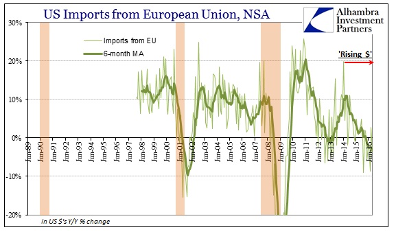 abook-nov-2016-us-trade-imports-from-eu