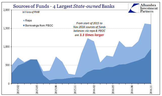 abook-dec-2016-china-2013-again-big-4-china-banks-repo-plus-pboc