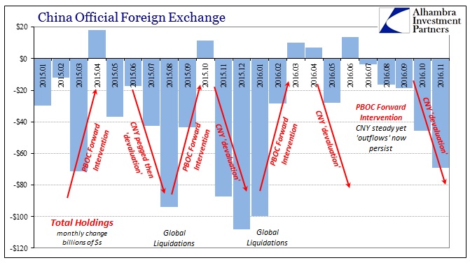 abook-dec-2016-china-outflows-safe