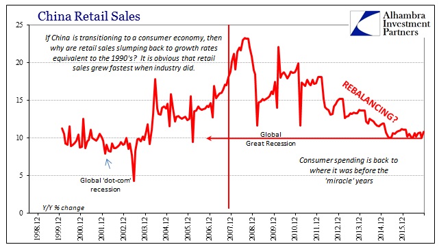 abook-dec-2016-china-retail-sales