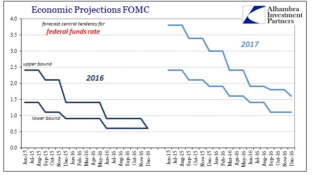 abook-dec-2016-fomc-federal-funds-rate