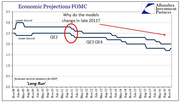 abook-dec-2016-fomc-long-run