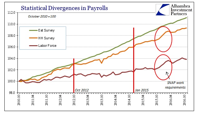 abook-dec-2016-payrolls-indices