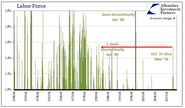 abook-dec-2016-payrolls-lf-historical-comp