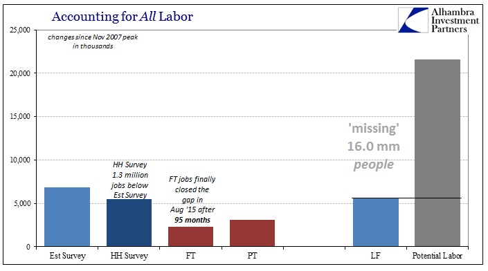 abook-dec-2016-payrolls-missing