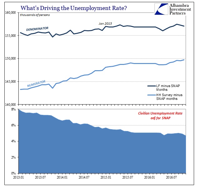 abook-dec-2016-payrolls-ue-rate